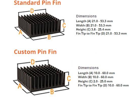 Mechanical Drawing - Advanced Thermal Solutions Pin Fin Value-Line Heat Sinks